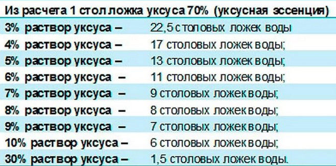 Универсальная таблица маринадов! Сохраните чтобы не потерять…