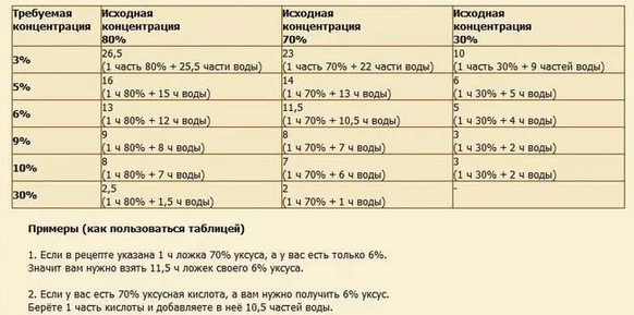 Универсальная таблица маринадов! Сохраните чтобы не потерять…