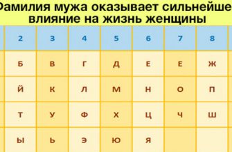 А Вы знаете, что фамилия Вашего мужа влияет на Вашу жизнь?