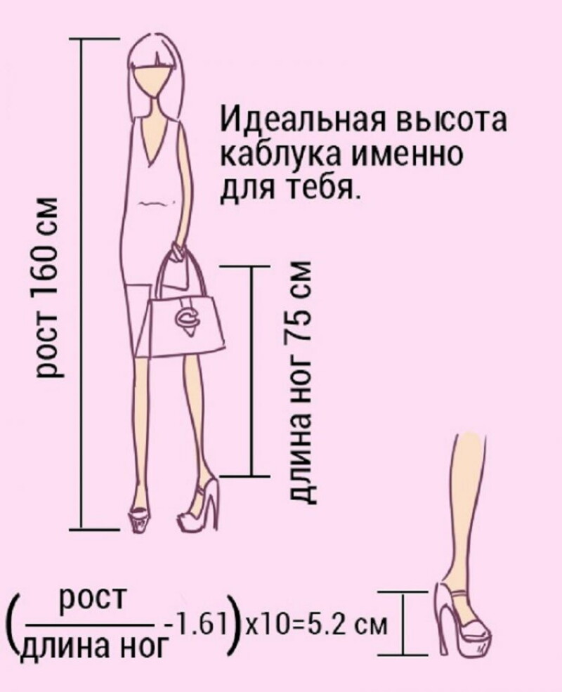 Как выбрать высоту каблука правильно