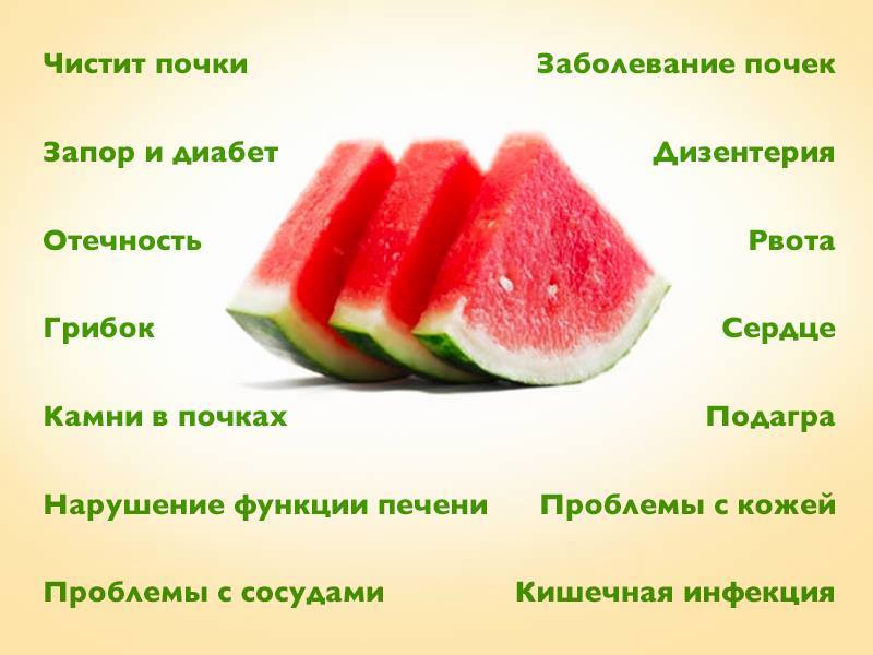 Какие витамины содержит арбуз. Что полезного в арбузе. Польза арбуза. Чем полезен Арбуз. Полезные качества арбуза.