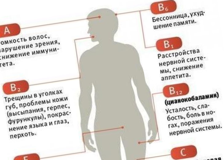 Трещины на пальцах рук каких витаминов не хватает в организме у взрослого и лечение фото