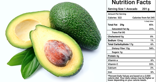 5 питательных фактов об авокадо (большинство людей не знают о них)
