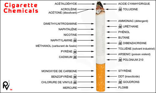 597 ингредиентов сигарет, о которых не рассказывают табачные компании