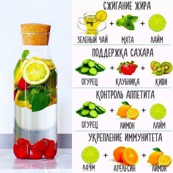 Полезные лимонады для вашего организма!