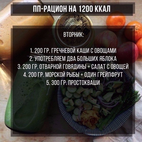 ПП-рацион на неделю на 1200 ккал! ПП-рацион на неделю на 1200 ккал!