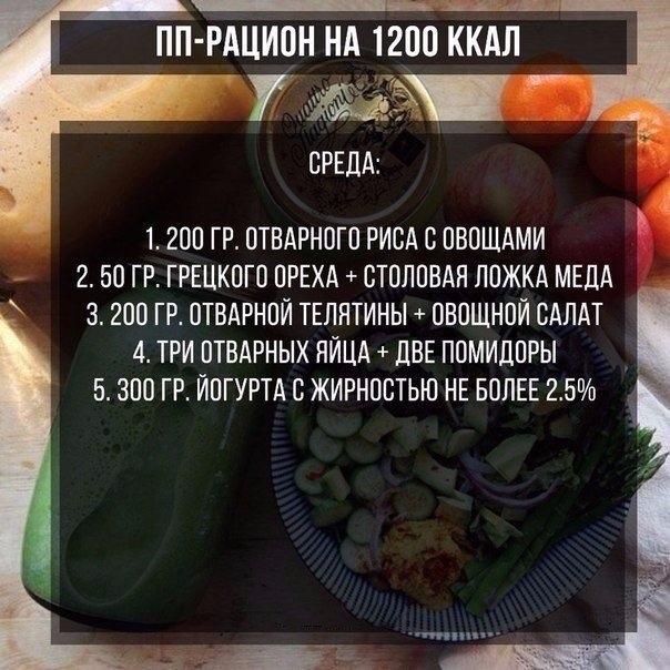 ПП-рацион на неделю на 1200 ккал! ПП-рацион на неделю на 1200 ккал!