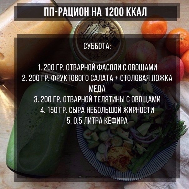 ПП-рацион на неделю на 1200 ккал! ПП-рацион на неделю на 1200 ккал!