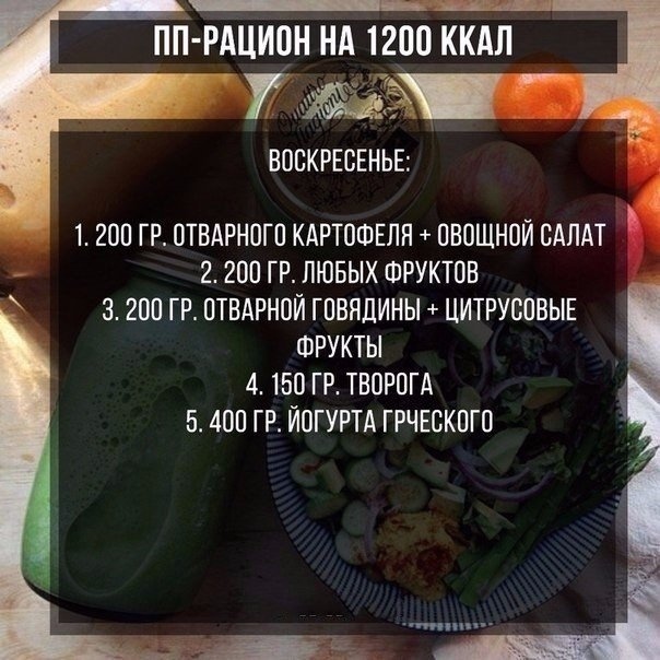 ПП-рацион на неделю на 1200 ккал! ПП-рацион на неделю на 1200 ккал!