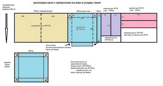 Для хозяйственных и экономных — будем шить постельное белье сами…