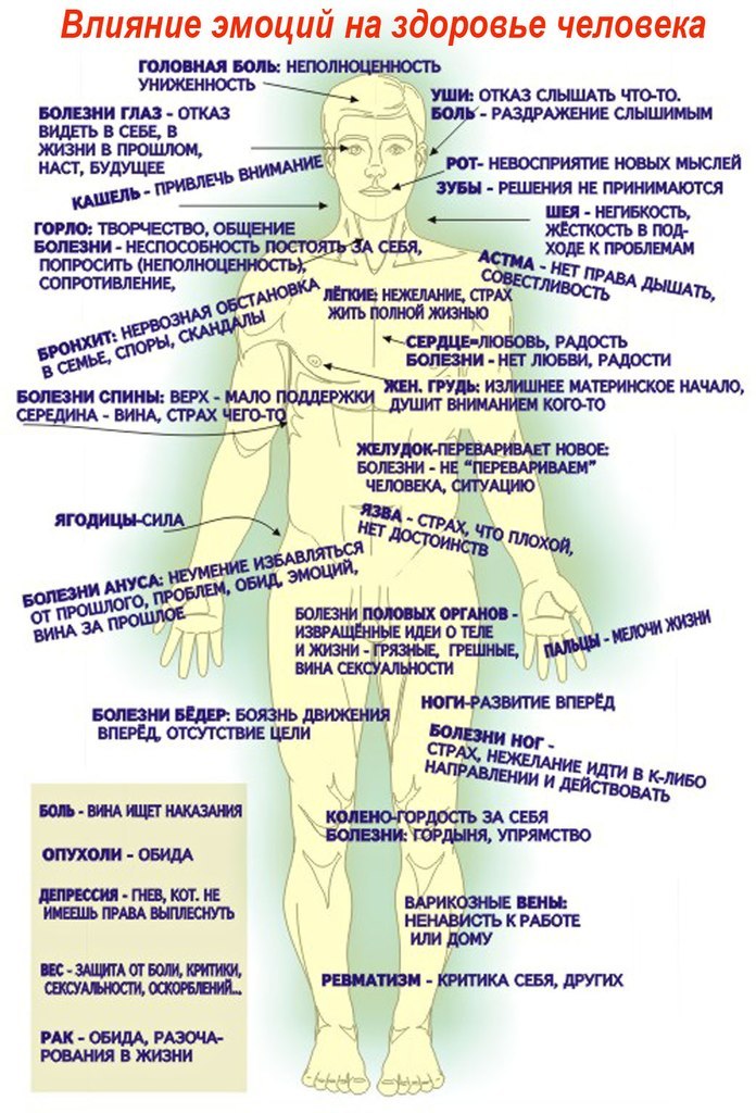 Почему эмоции так влияют на организм и что с этим делать?