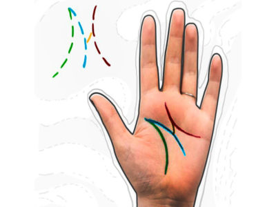 Значение буквы «М» на ладони…