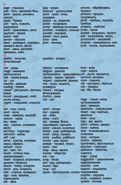 850 самых необходимых английских слов