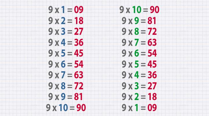 Научите этим трюкам своих детей и у них никогда не будет проблем с математикой!