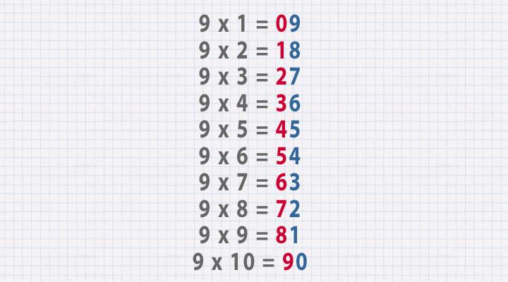 Научите этим трюкам своих детей и у них никогда не будет проблем с математикой!